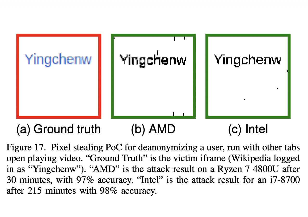 [27/09/2023] Sicherheitslücke: Malware kann via Browser Pixel aus Grafikchips auslesen (1)