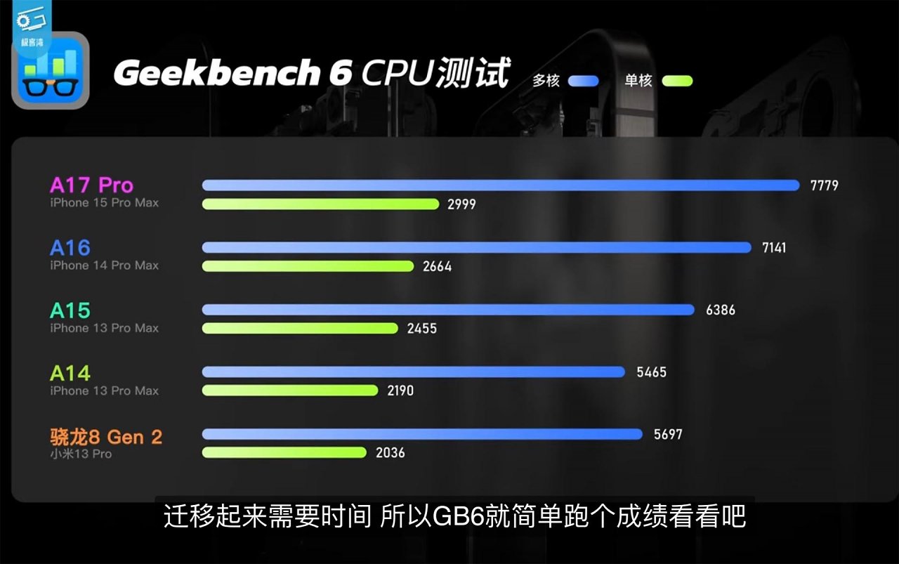 [21/09/2023] Apple iPhone 15 Pro: Zu wenig Performance wegen hoher Temperatur?
