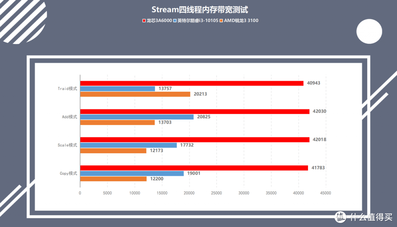 [31/10/2023] Stream