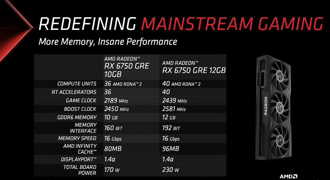 [17/10/2023] Die Spezifikationen der Radeon RX 6750 GRE mit 10 und 12 GiByte
