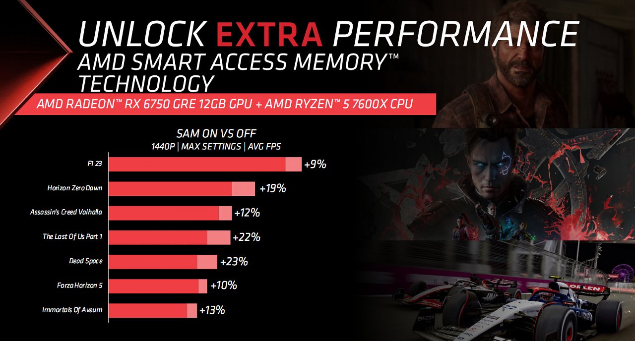[17/10/2023] AMD Radeon RX 6750 GRE