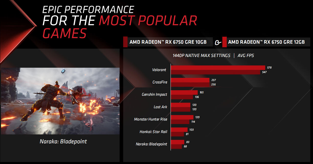 [17/10/2023] AMD Radeon RX 6750 GRE