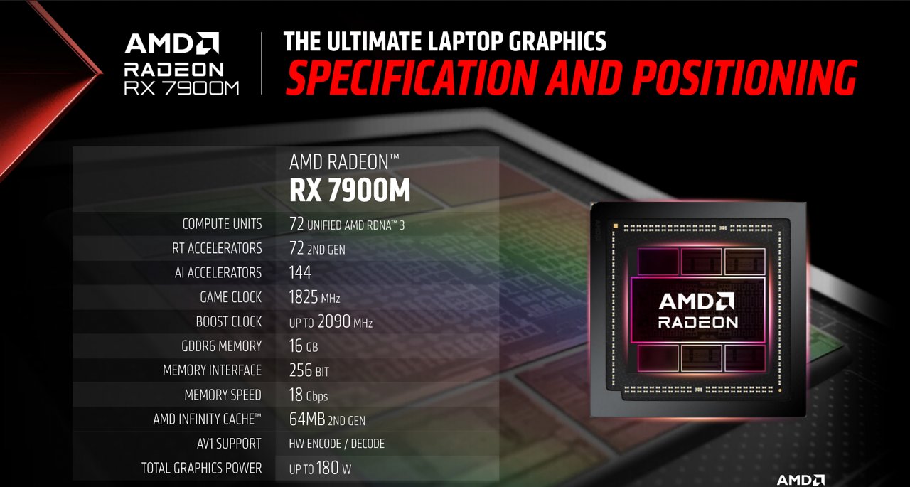 [19/10/2023] AMD Radeon RX 7900M
