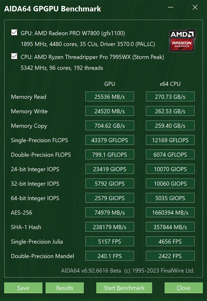 [21/10/2023] Die Rechenleistung des AMD Ryzen Threadripper Pro 7995WX in AIDA64