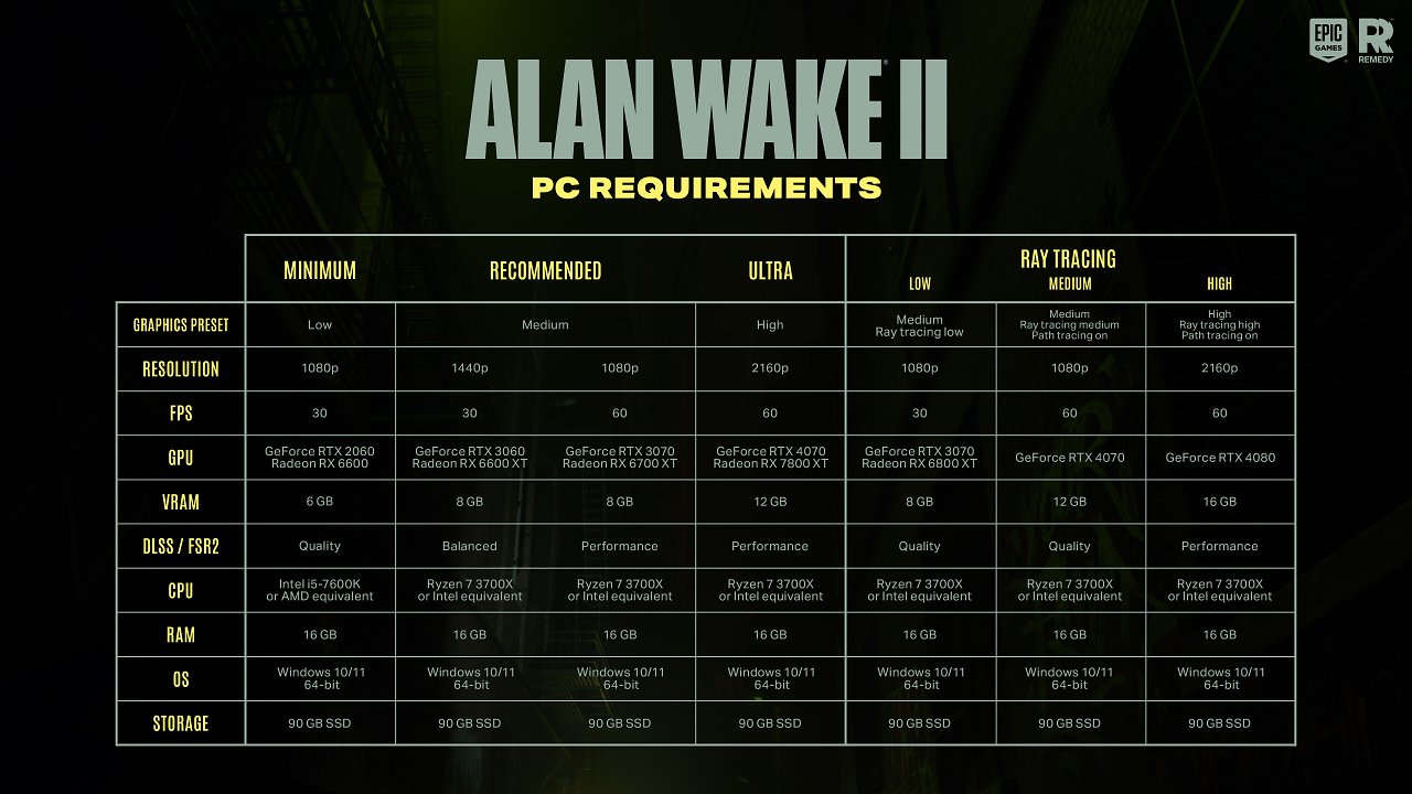 [21/10/2023] Alan Wake 2 PC im Tech Test: Die offiziellen Systemanforderungen und -empfehlungen