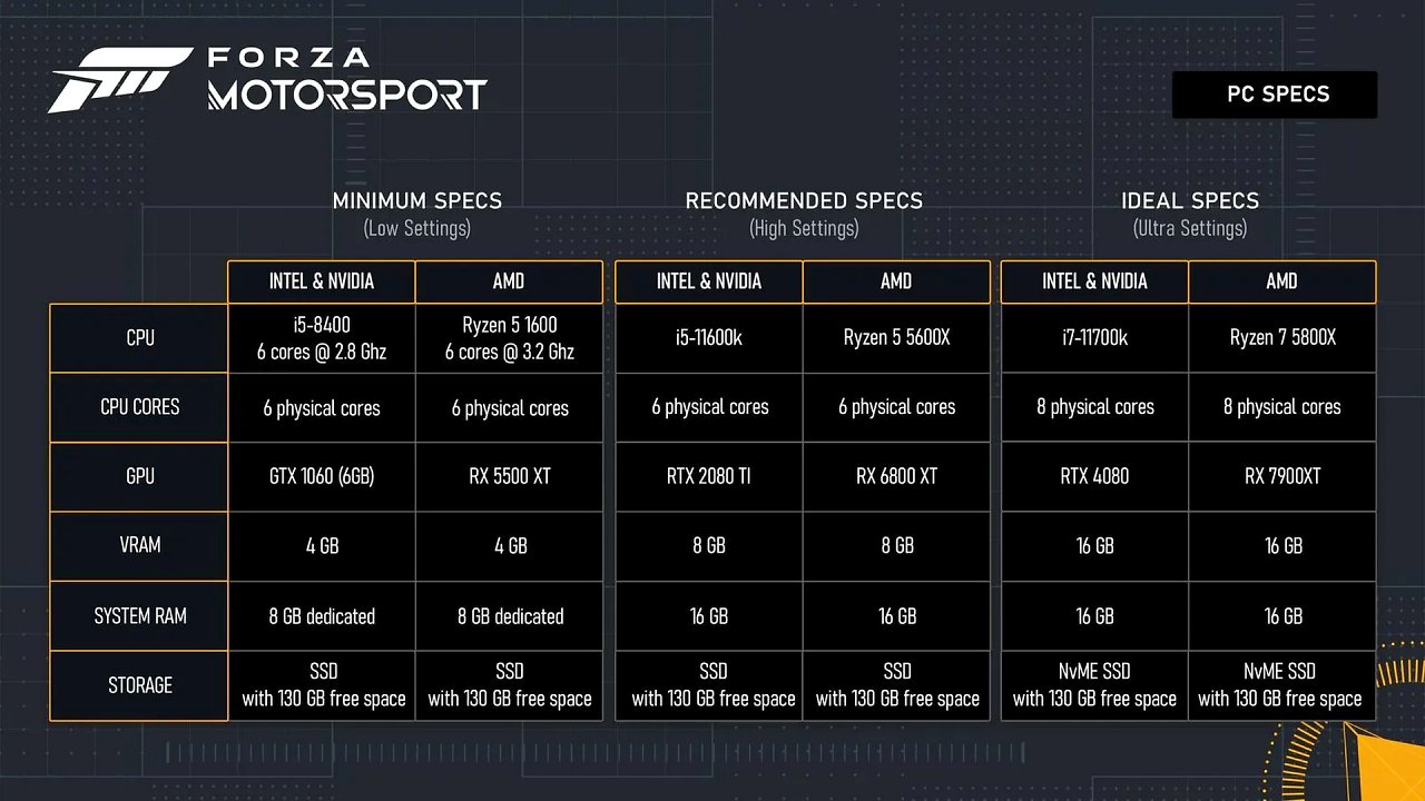[03/10/2023] Forza Motorsport 8 PC: Systemanforderungen und empfohlene Hardware