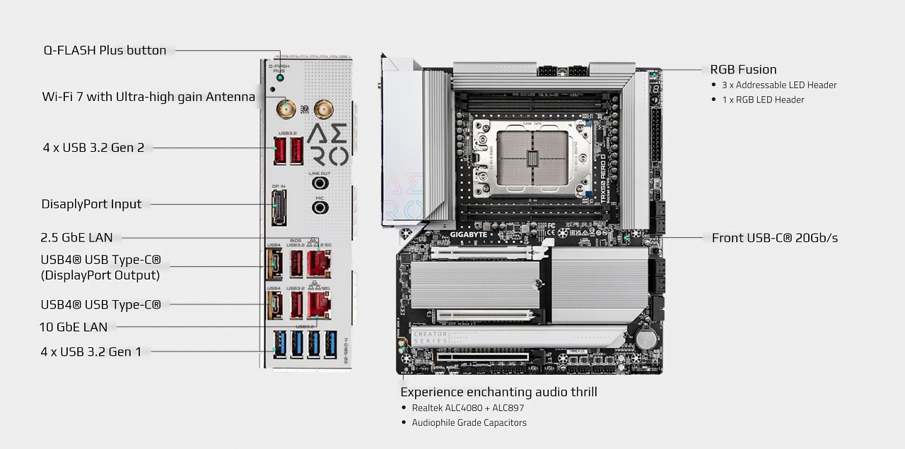 [20/10/2023] Gigabyte TRX50 Aero D