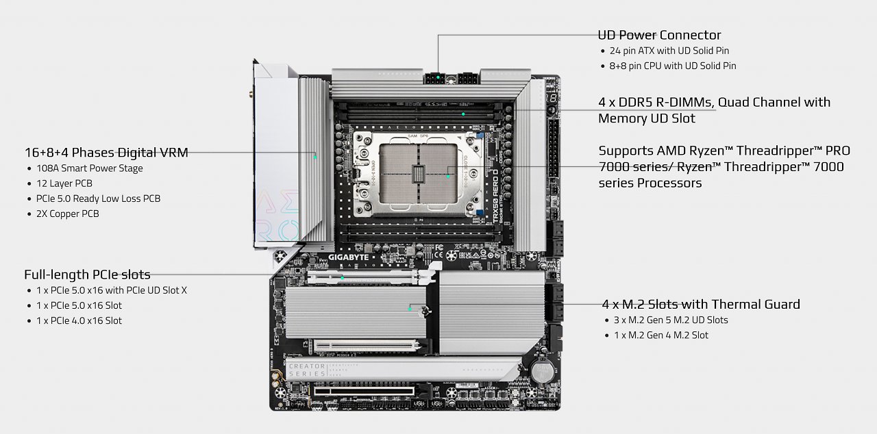 [20/10/2023] Gigabyte TRX50 Aero D