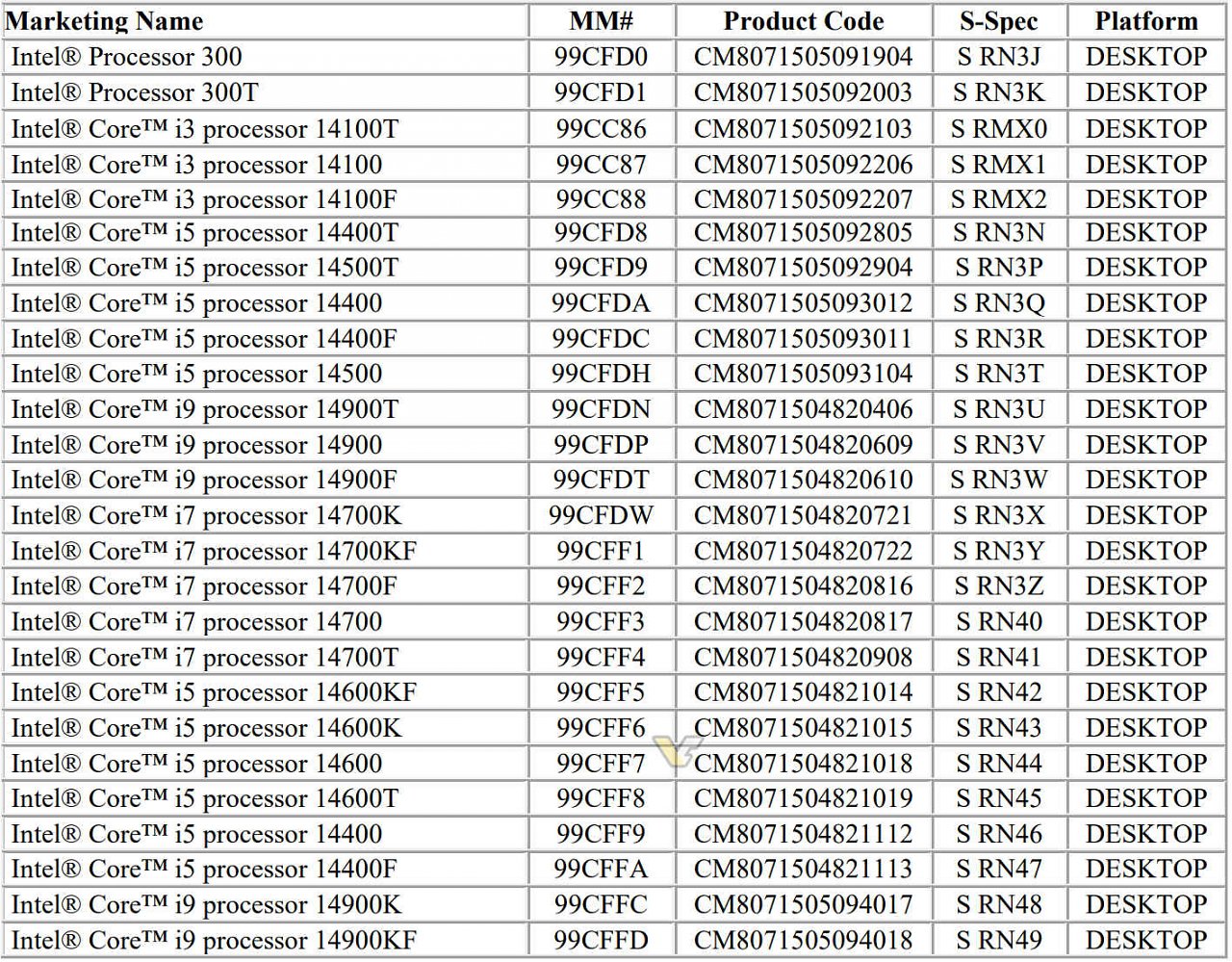 [10/10/2023] Raptor Lake Refresh: Liste mit allen Prozessoren