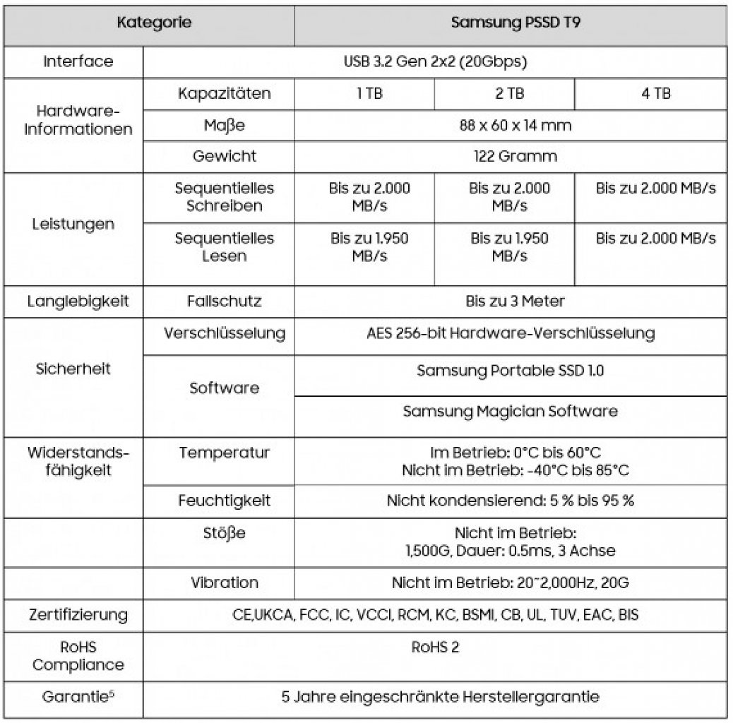 [05/10/2023] Technische Daten der Samsung T9.