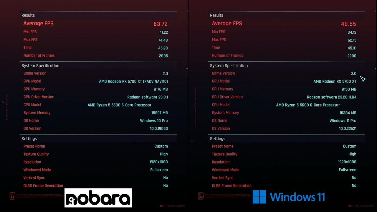 [02/10/2023] Nobara Linux 38 vs. Windows 11 in Cyberpunk 2077 v2.0