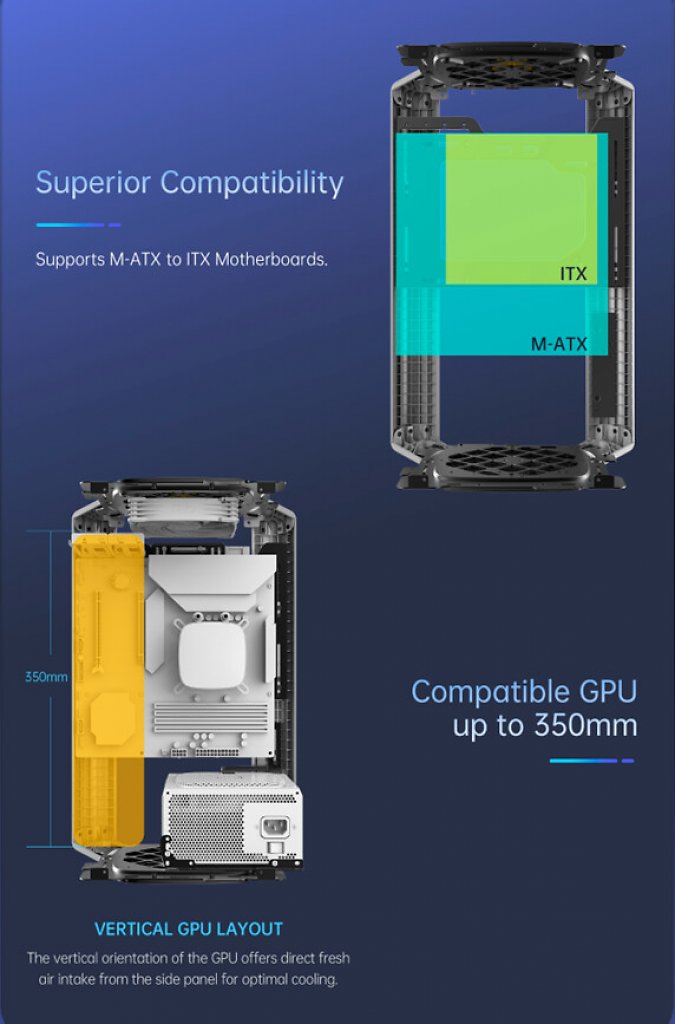 [06/10/2023] Vertikaler Einbau der Grafikkarte und Mainboard-Kompatibilität.