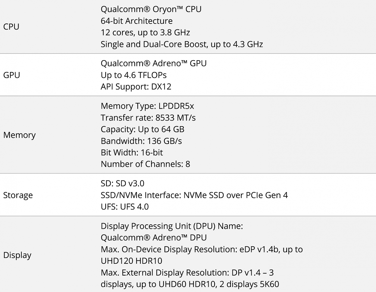 [23/10/2023] Qualcomm Snapdragon X Elite