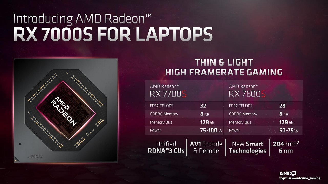 [04/10/2023] Radeon RX 7700S und Radeon RX 7600S