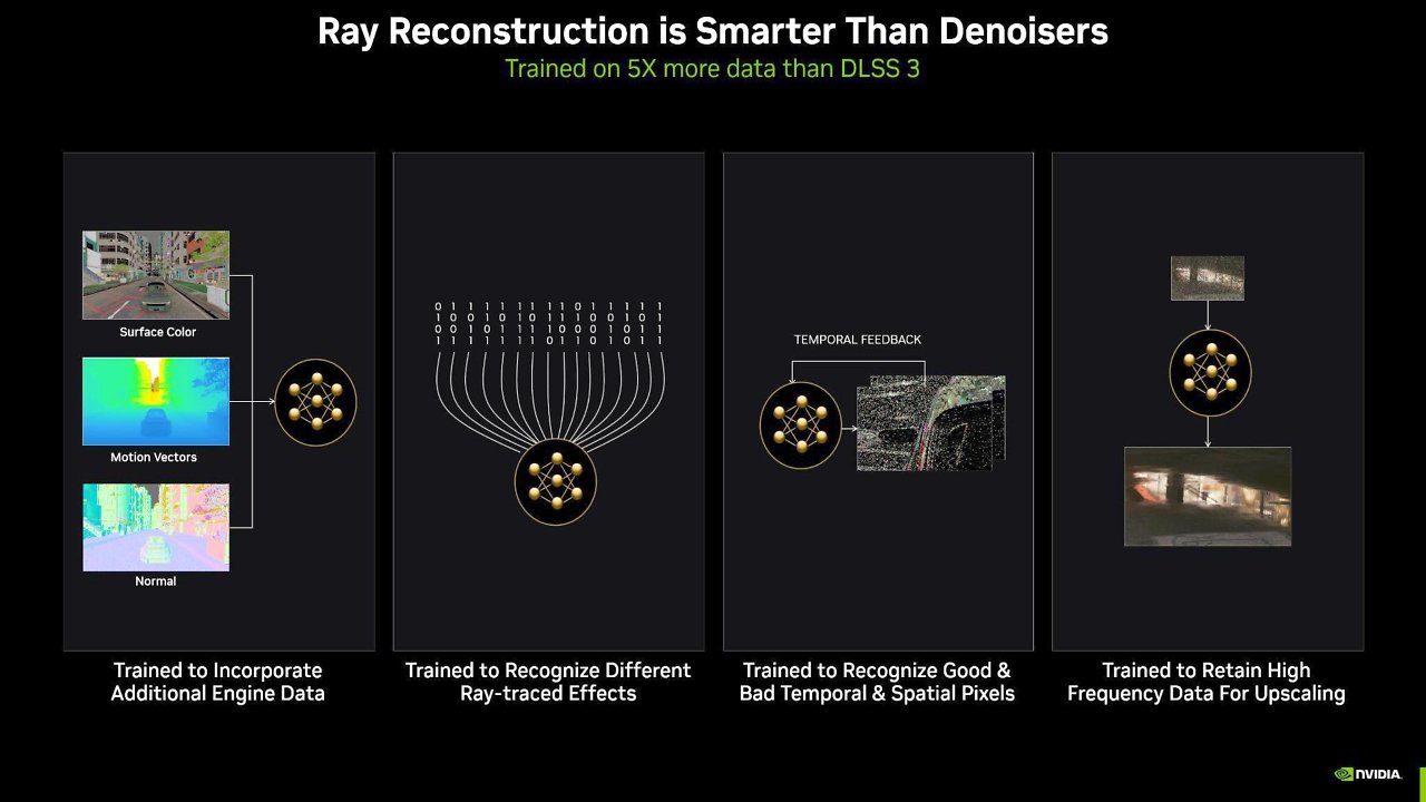 [25/10/2023] Ray Reconstruction