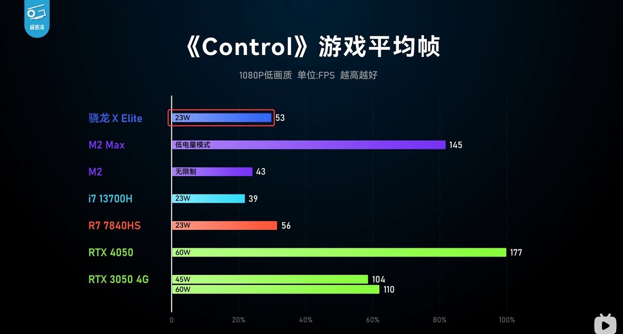 [31/10/2023] Snapdragon X Elite: GPU schlägt AMDs Radeon 780M im Benchmark - Intel sieht keine Gefahr (2)