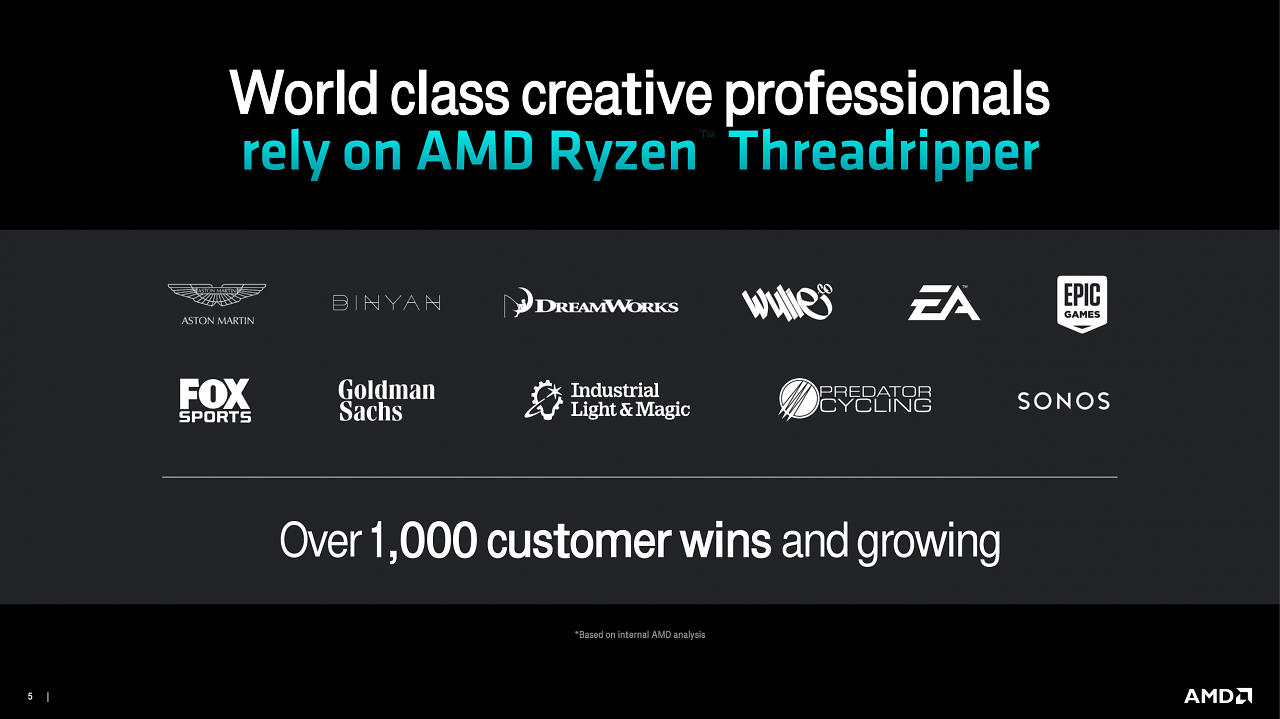 [19/10/2023] Threadripper 7000 Series (4)