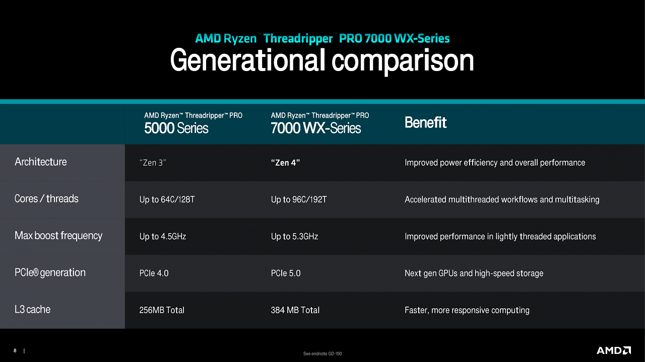 [19/10/2023] Threadripper 7000 Series (7)