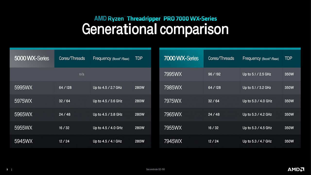 [19/10/2023] Threadripper 7000 Series (8)