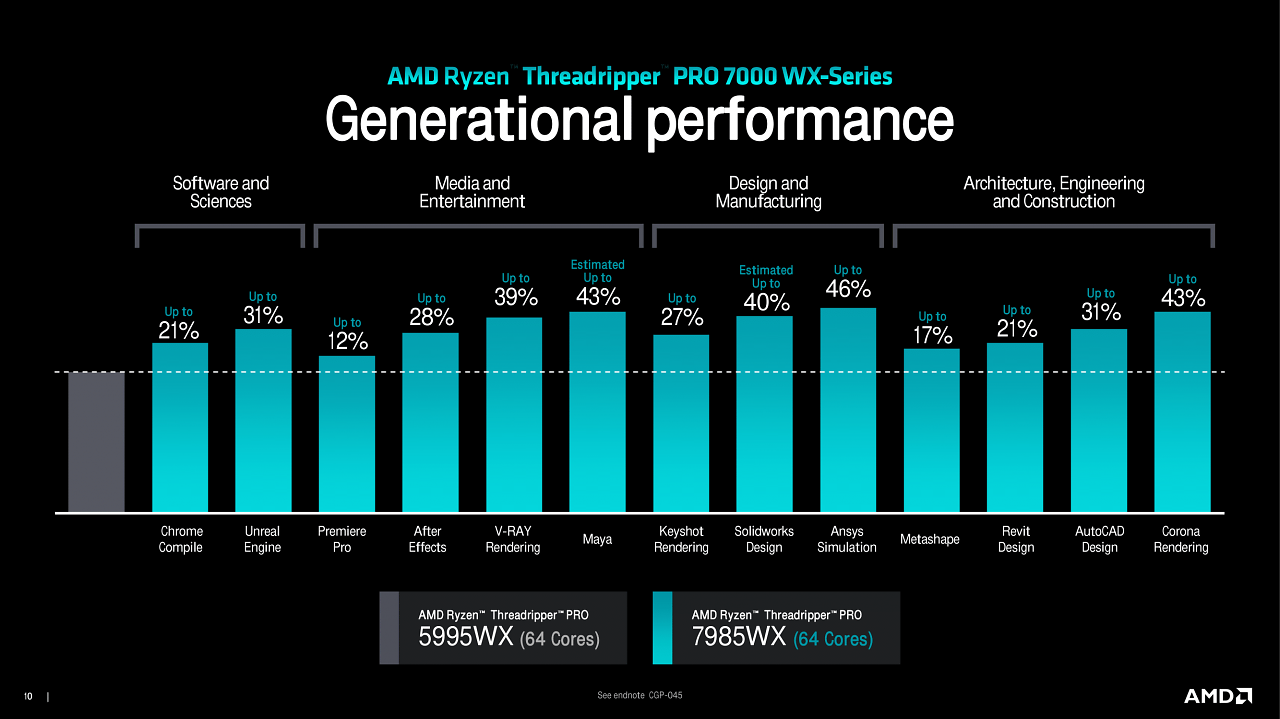 [19/10/2023] Threadripper 7000 Series (9)