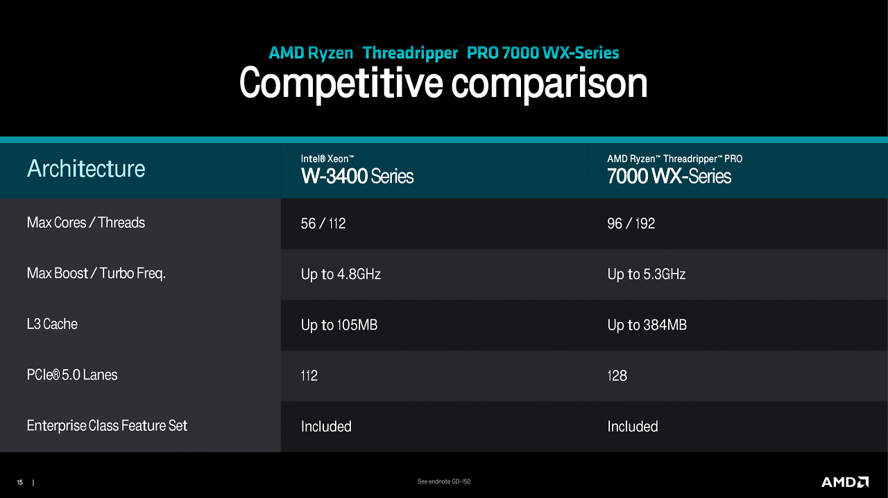 [19/10/2023] Threadripper 7000 Series (14)
