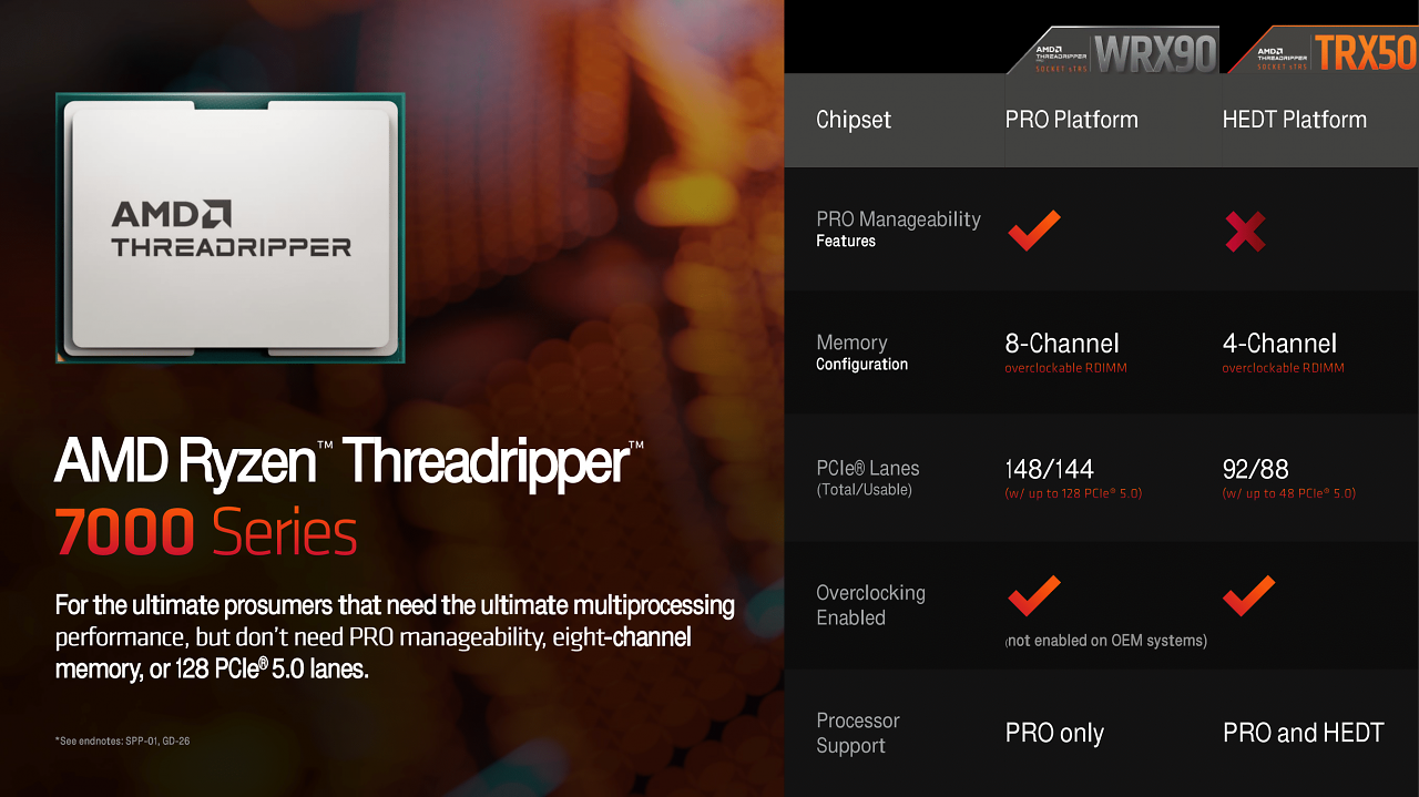 [19/10/2023] Threadripper 7000 Series (28)