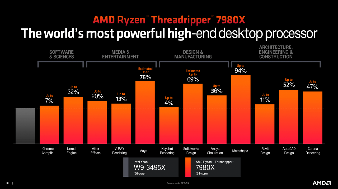 [19/10/2023] Threadripper 7000 Series (30)
