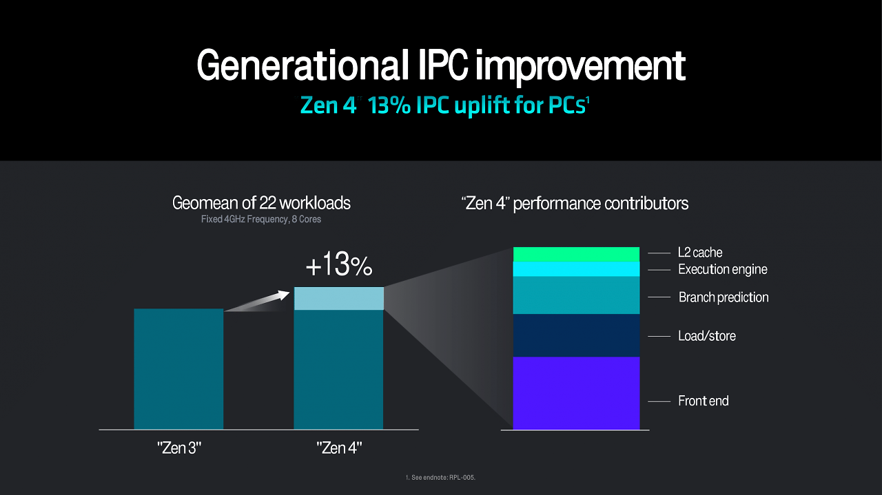 [19/10/2023] Threadripper 7000 Series (37)