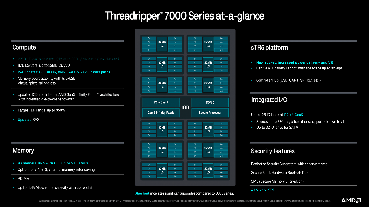 [19/10/2023] Threadripper 7000 Series (40)
