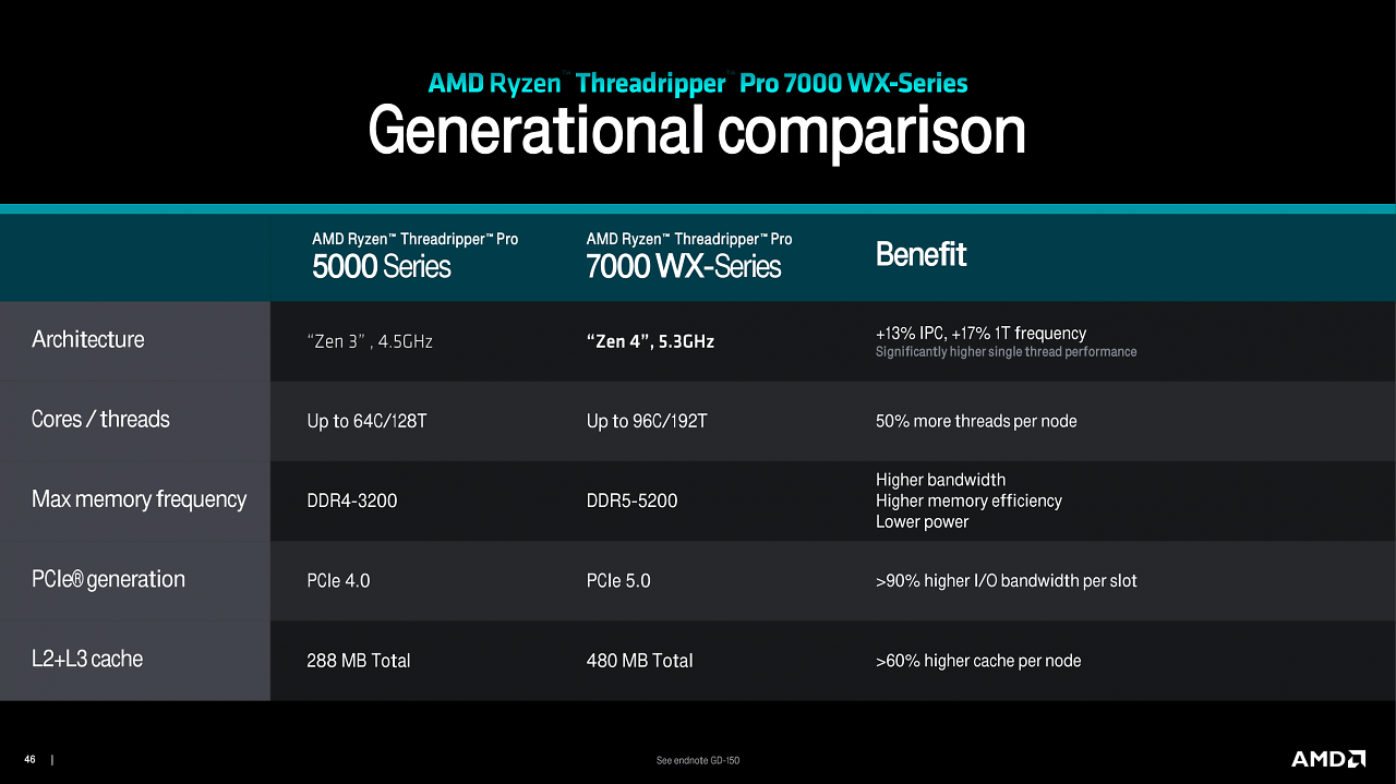 [19/10/2023] Threadripper 7000 Series (45)