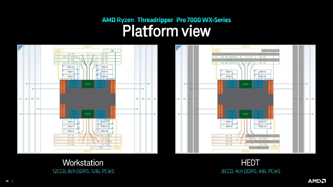 [19/10/2023] Threadripper 7000 Series (47)