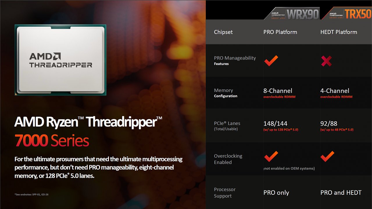 [15/11/2023] Ryzen Threadripper 7980X und 7970X im Hands-On-Test: Der High-End-Desktop ist zurück (1)