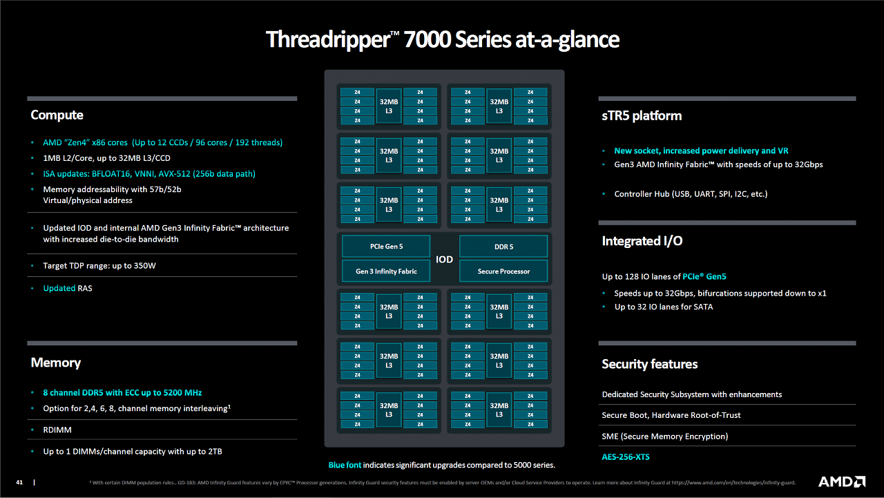 [15/11/2023] Ryzen Threadripper 7980X und 7970X im Hands-On-Test: Der High-End-Desktop ist zurück (3)
