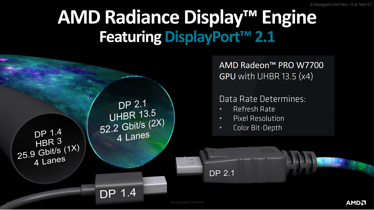 [13/11/2023] AMD Radeon Pro W7000 Series