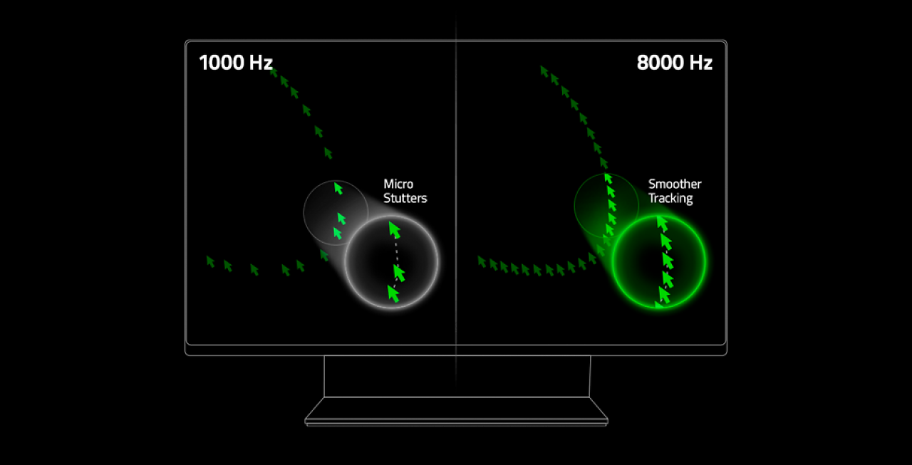 [07/11/2023] 8.000 Hertz für 5 Gaming-Mäuse: Razer schraubt Abtastrate per Firmware hoch.