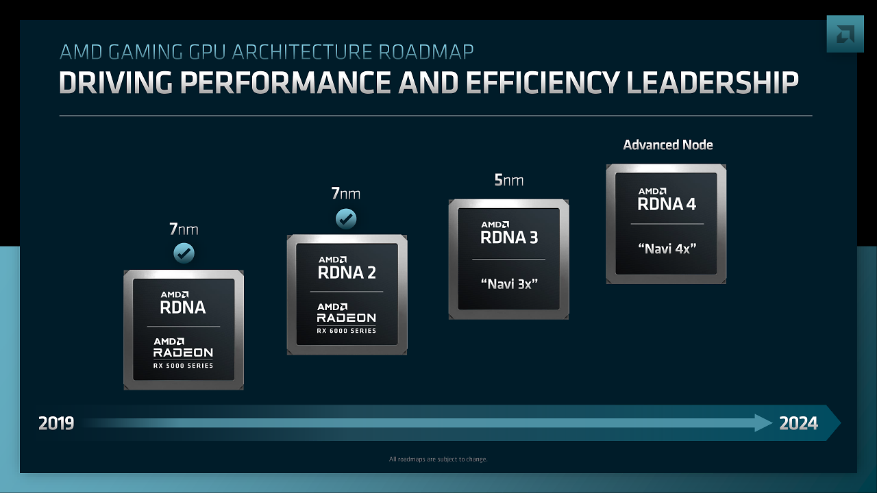 [23/11/2023] Radeon RX 8000: RDNA4 gibt Lebenszeichen - durch Patch im Linux-Treiber