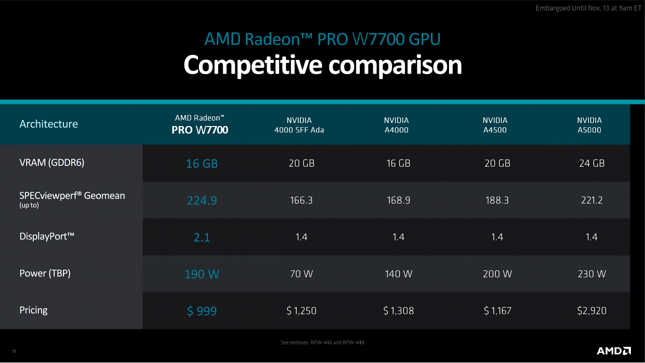 [13/11/2023] AMD Radeon Pro W7000 Series