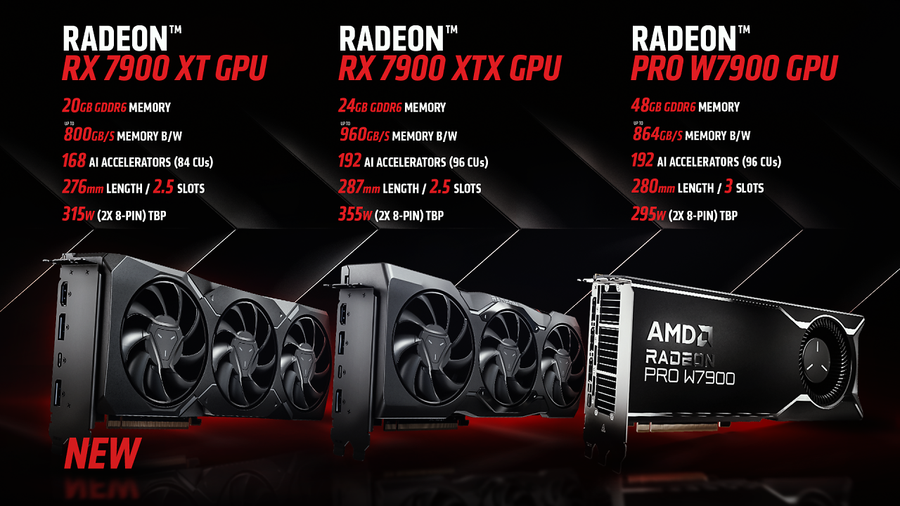 [21/11/2023] AMD ROCm 5.7 unterstützt die Radeon RX 7900 XTX und XT sowie die Radeon Pro W7900