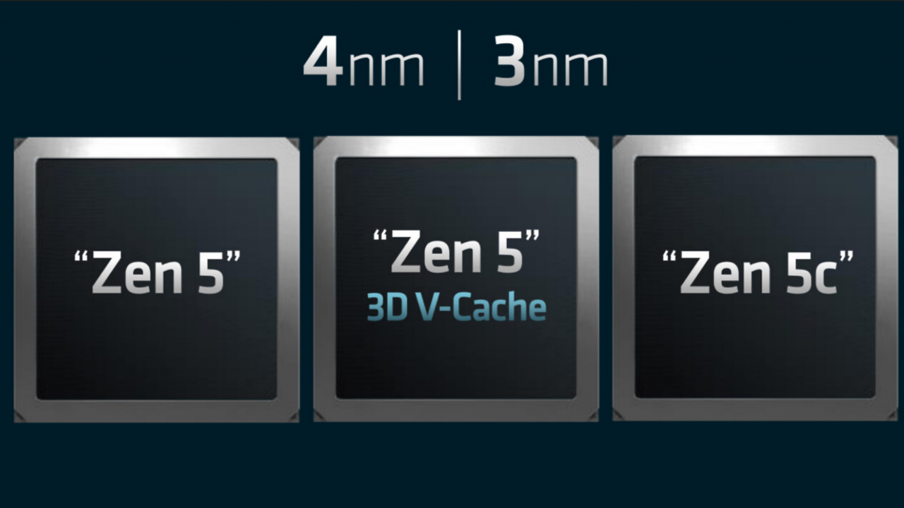 [13/11/2023] Ryzen 9000: AMD nennt Zeitplan für Zen 5