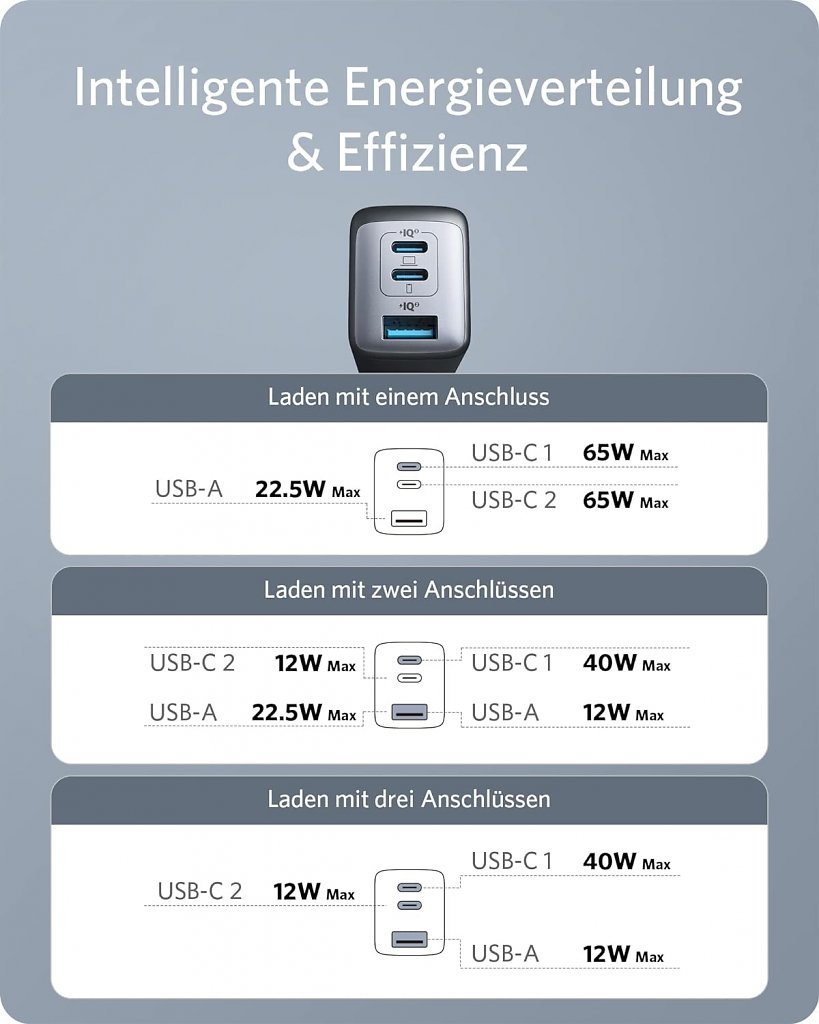 [21/11/2023] Anker USB-C Schnellladenetzteil