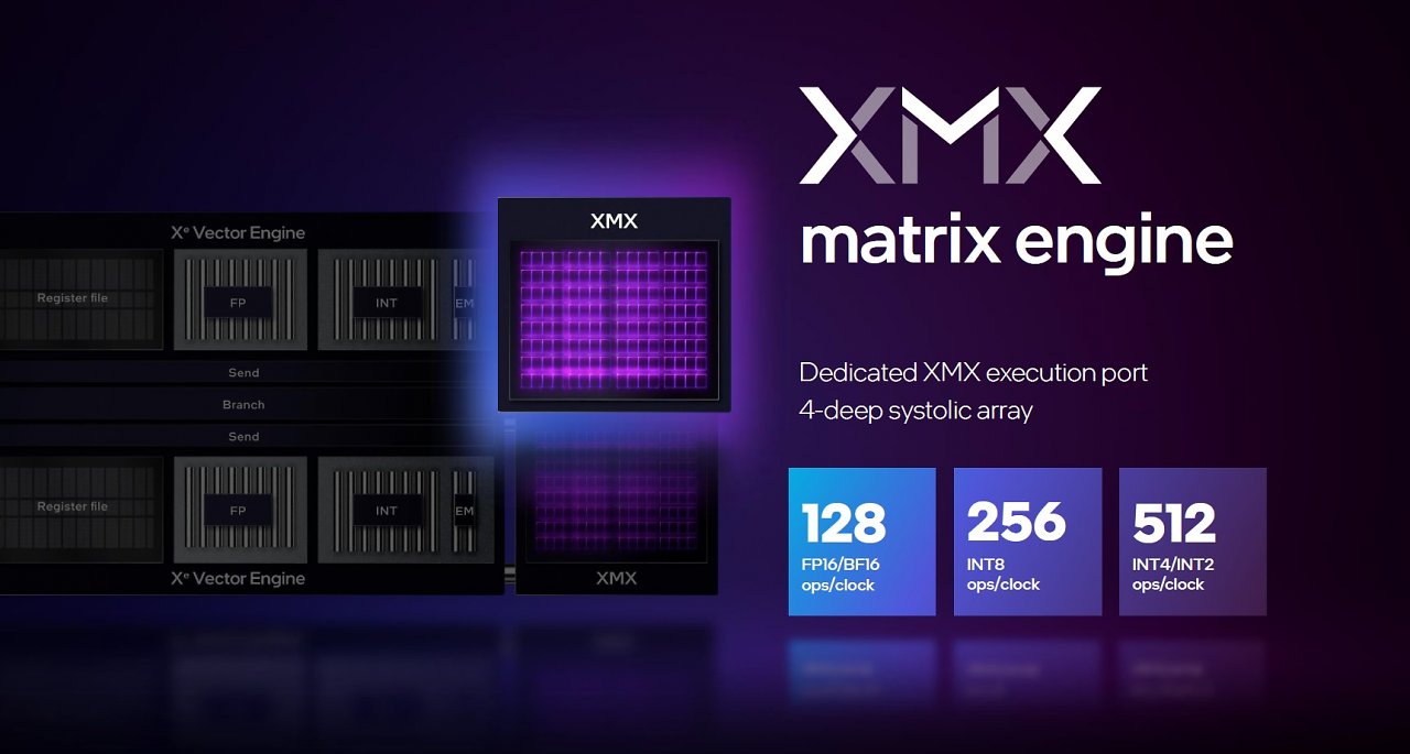 [25/11/2023] Intel Matrix Engine (