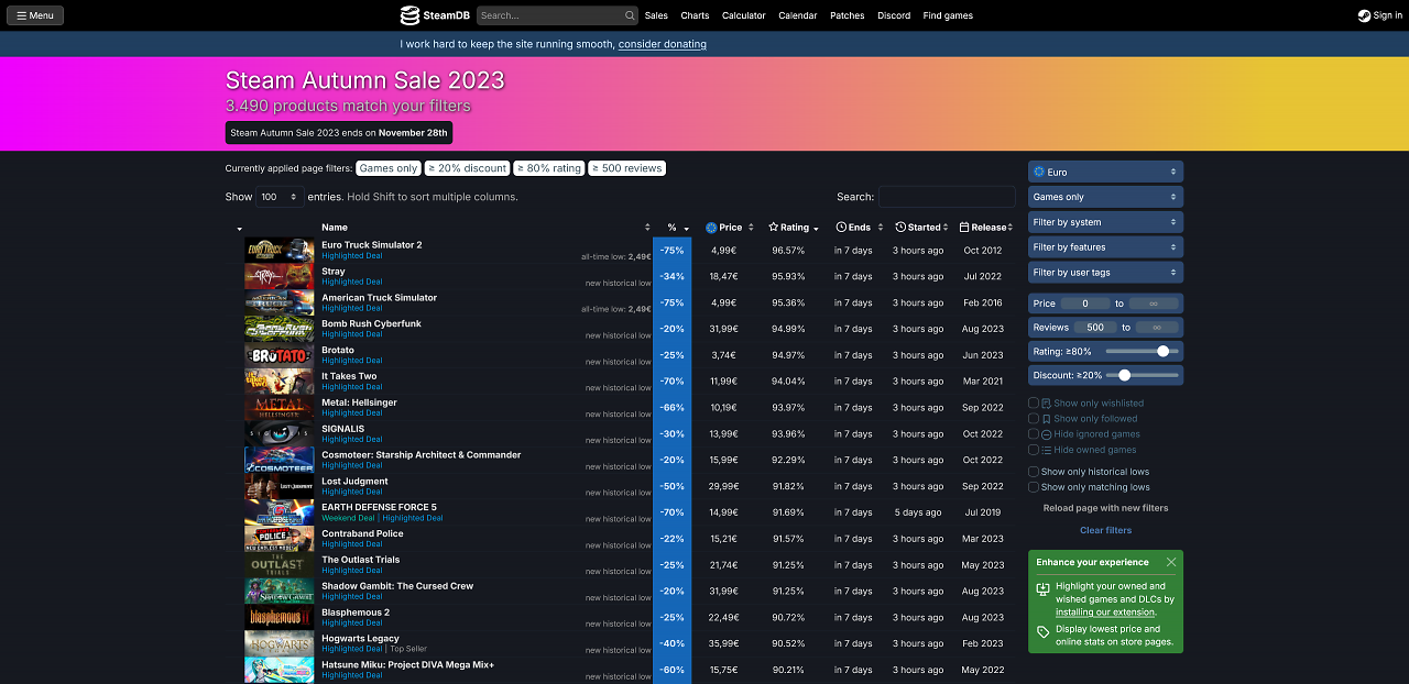 [21/11/2023] SteamDB liefert eine vollständige Übersicht aller reduzierter Spiele auf Steam