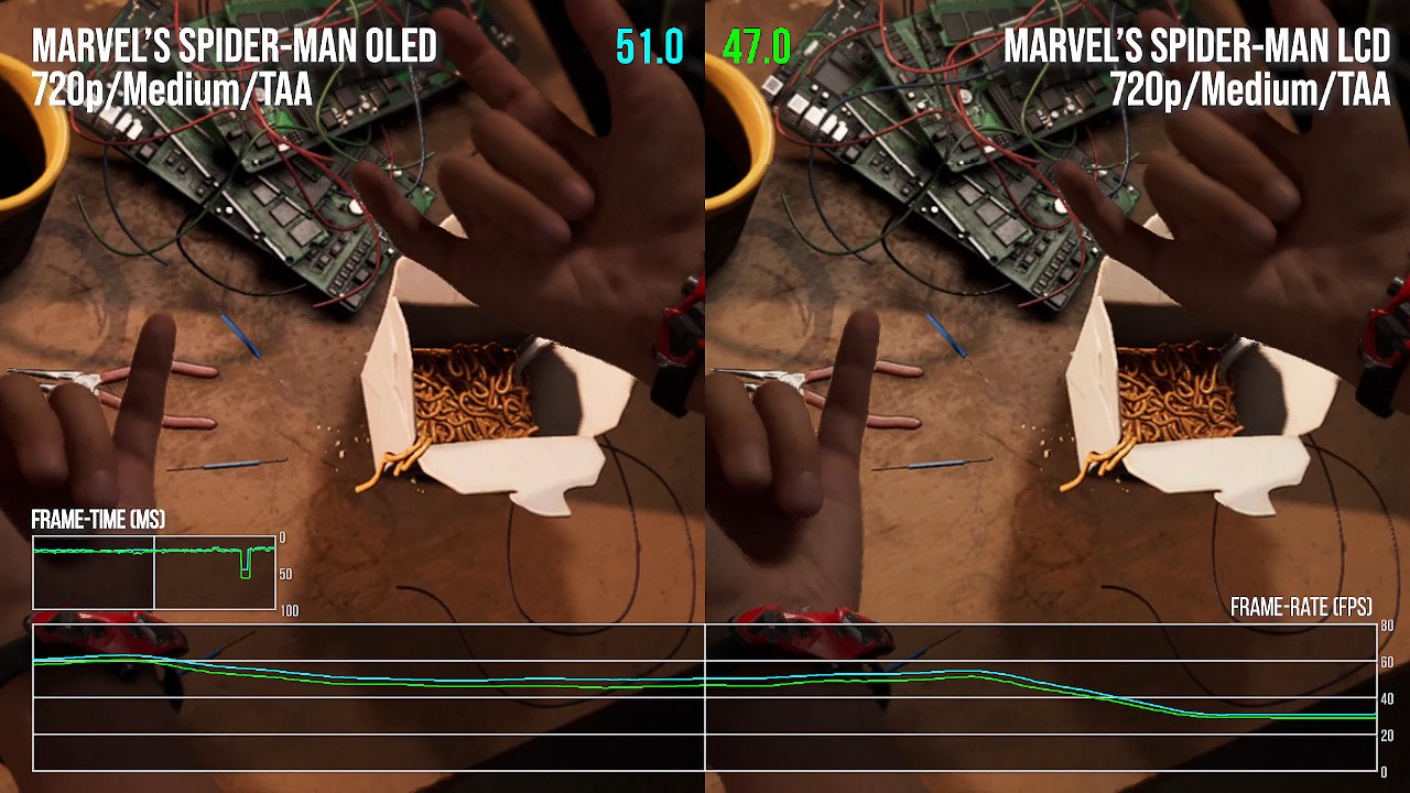 Spider-Men