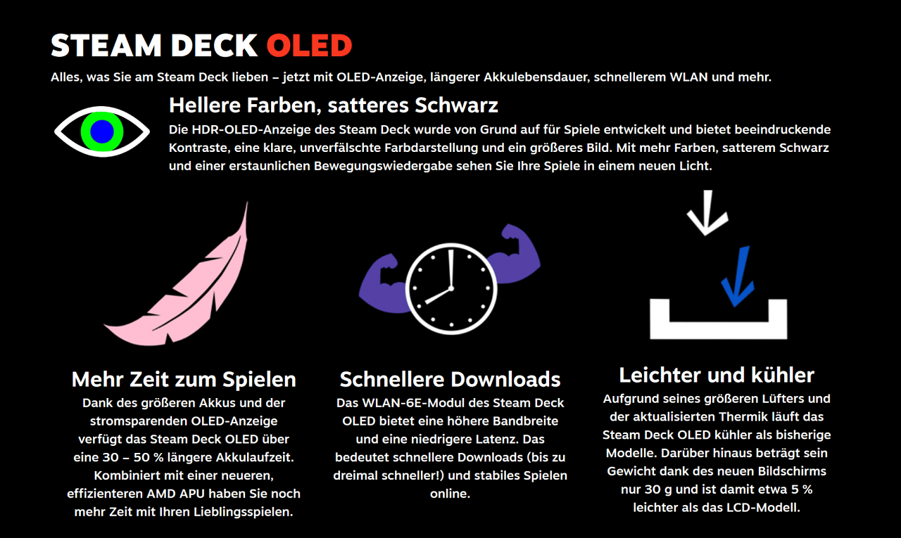 [09/11/2023] Valve stellt die Vorzüge des Steam Deck OLED in den Mittelpunkt