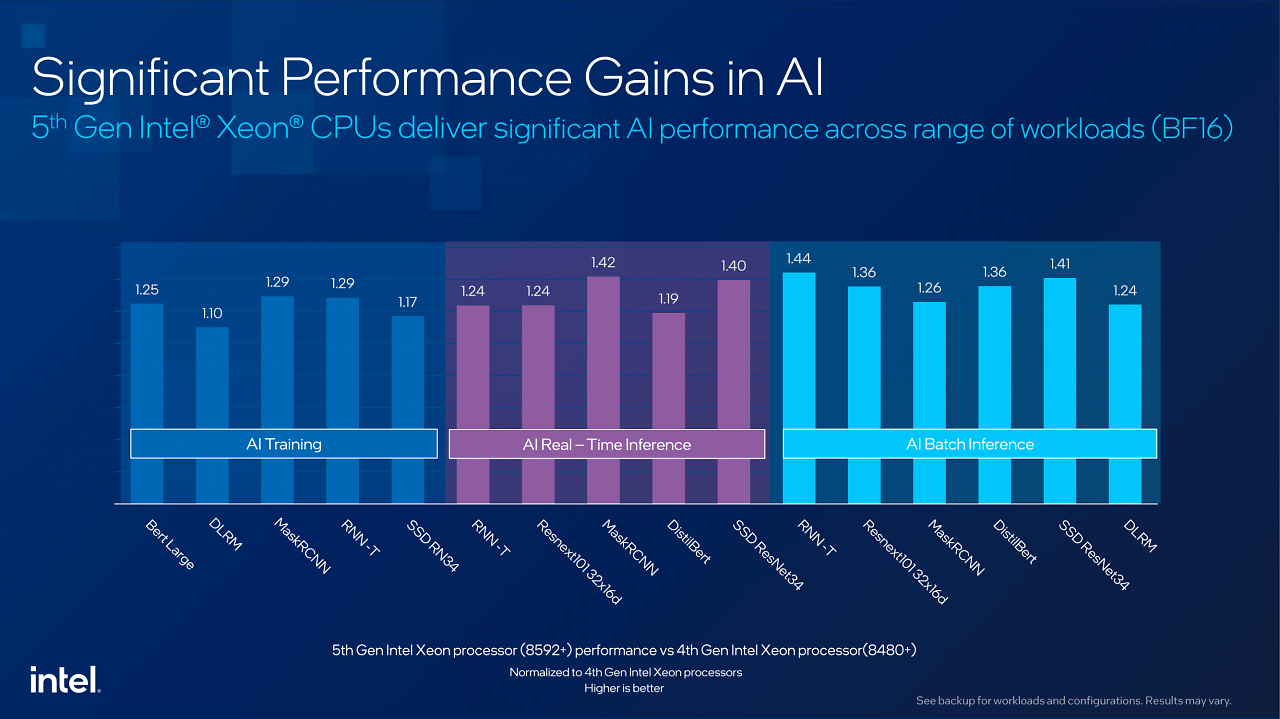 Benchmark