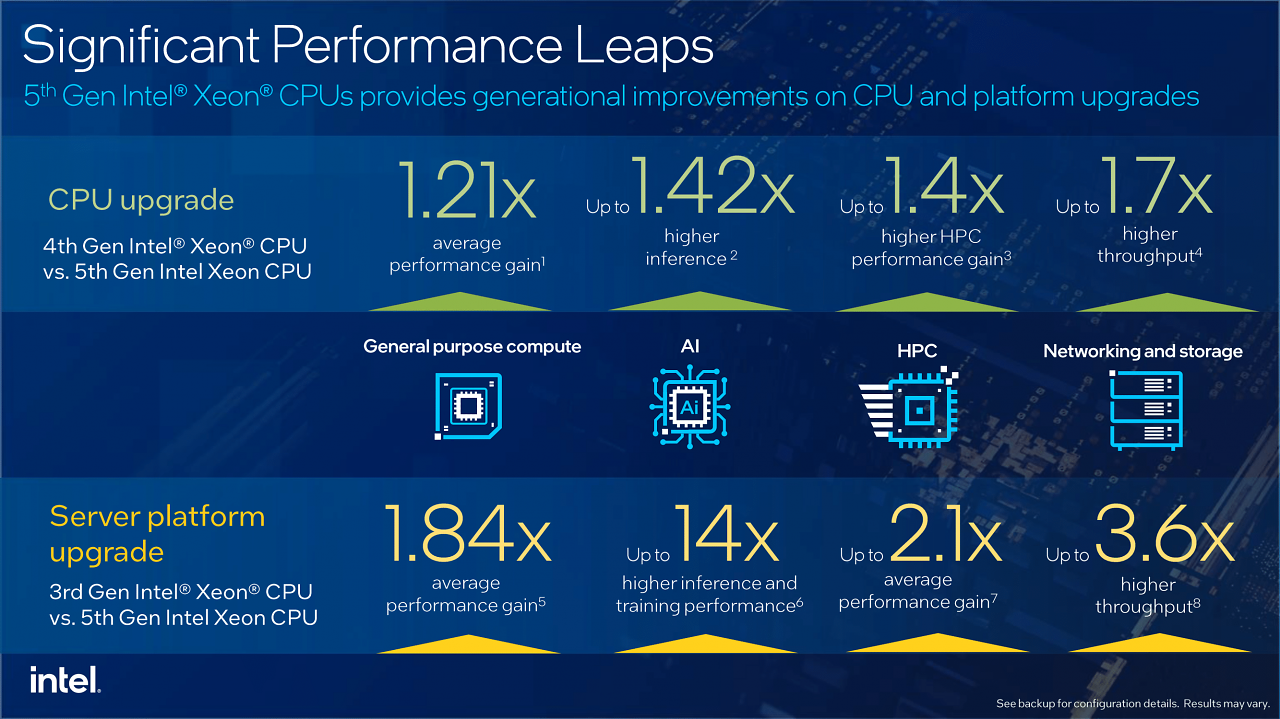 Benchmark