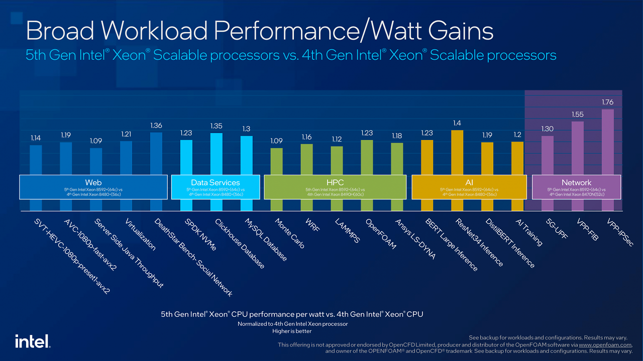 Benchmark