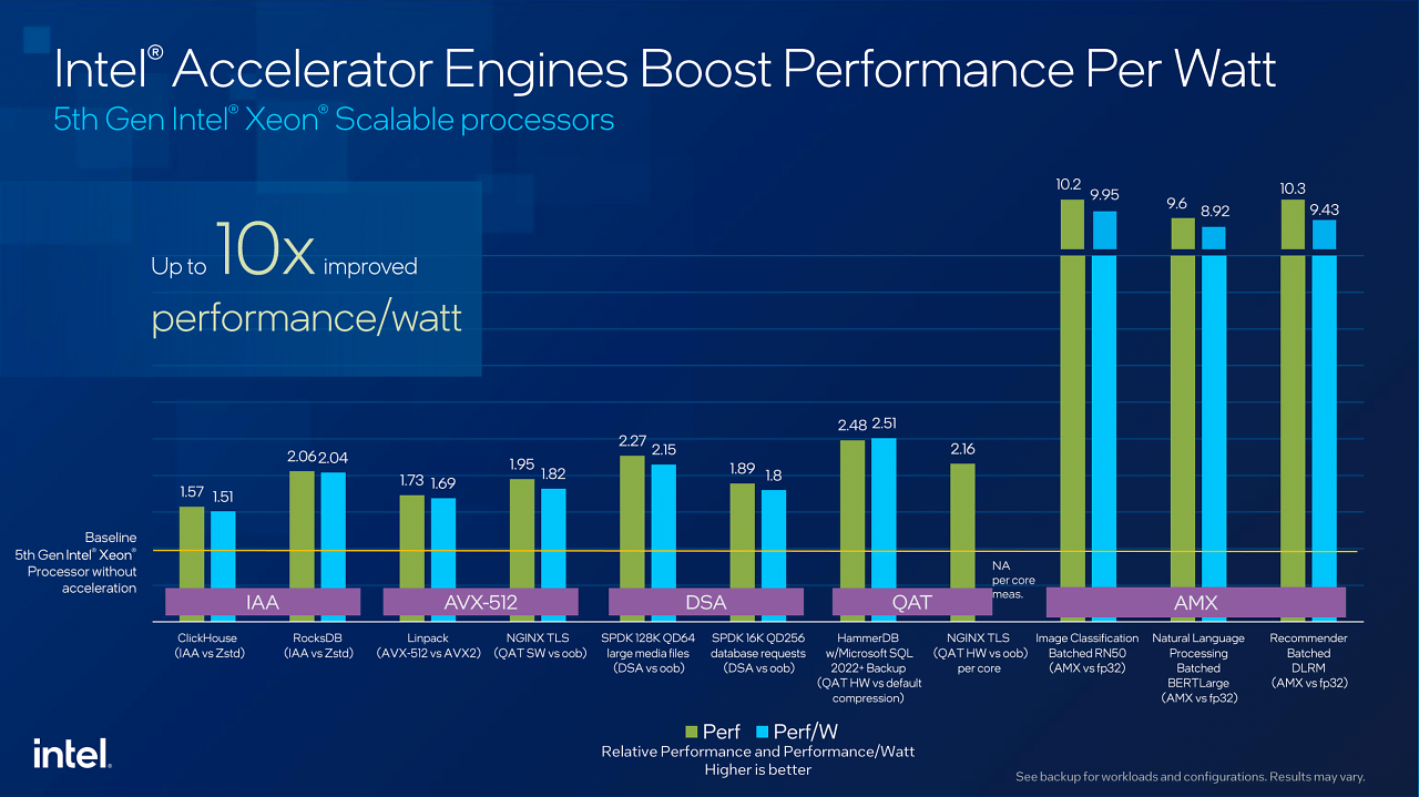 Benchmark