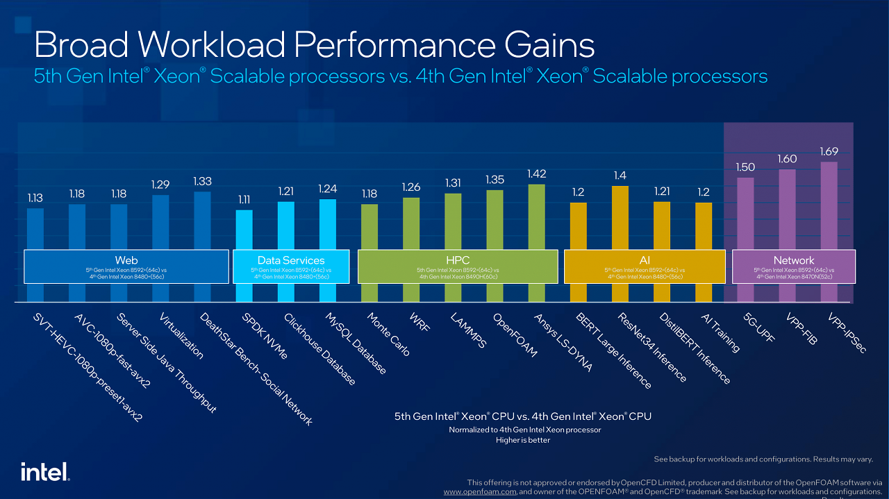 Benchmark