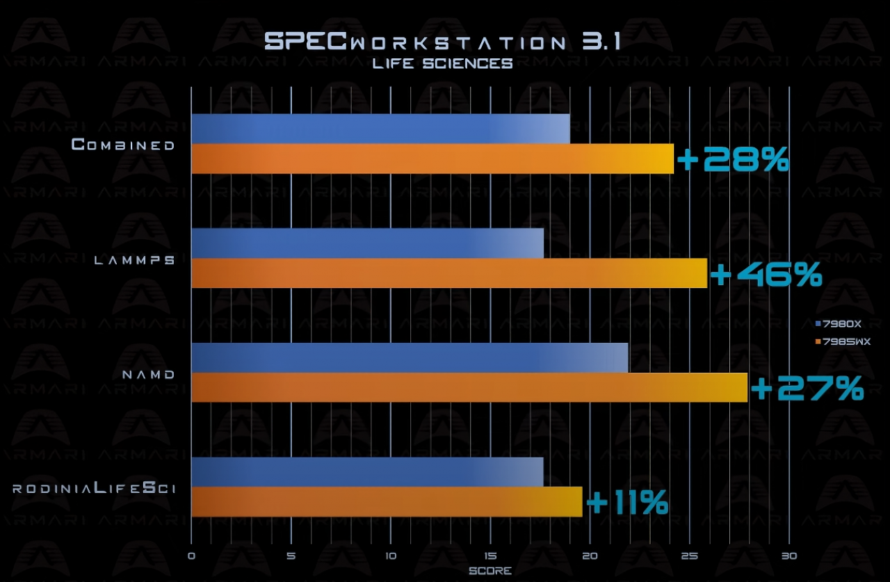 SPEC 3.1